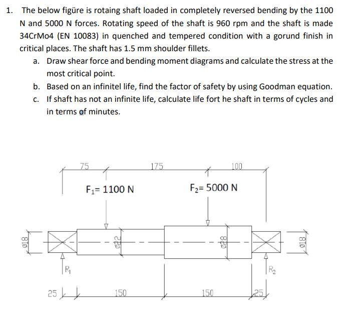 1 the below figüre is rotaing shaft loaded in completely reversed