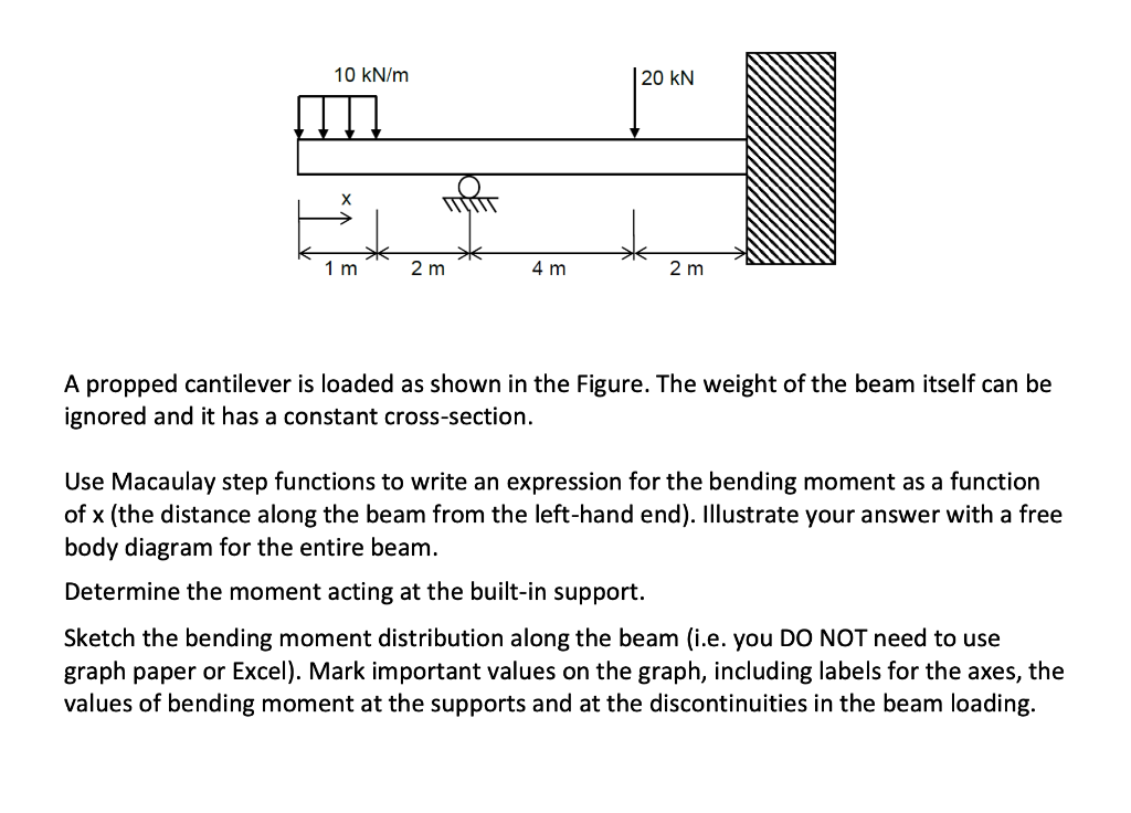 10-knm-20-kn-1-m-2-m-4-m-2-m-a-propped-cantilever-is-loaded-as-shown-in