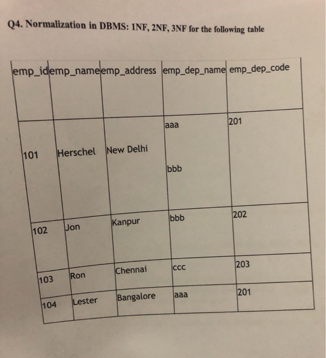 04 Normalization In Dbms 1nf 2nf 3nf For The Following Table ...