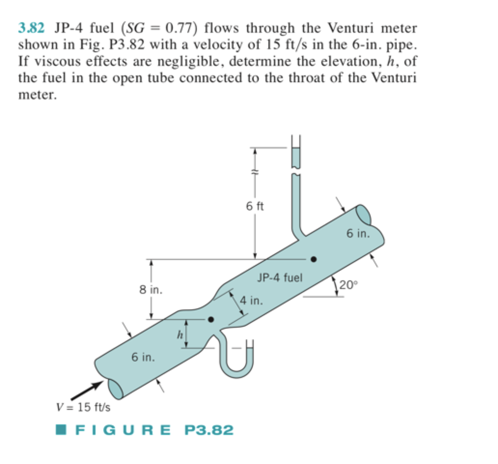 382 jp4 fuel sg 077 flows through the venturi meter shown in fig p382