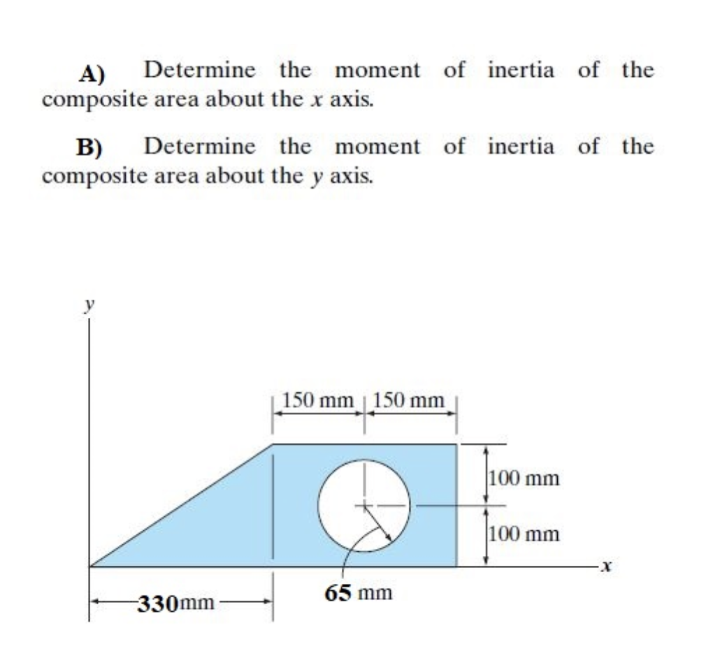 A Determine The Moment Of Inertia Of The Composite Area About The X ...