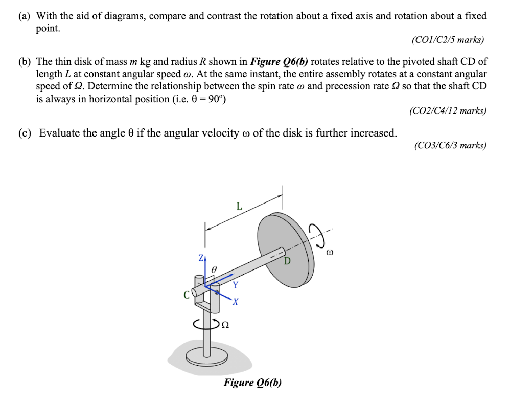 a with the aid of diagrams compare and contrast the rotation about a