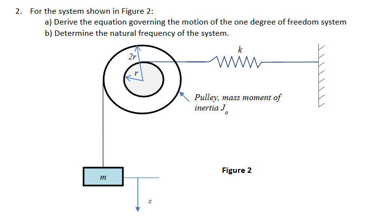 2 For The System Shown In Figure 2 A Derive The Equation Governing The ...