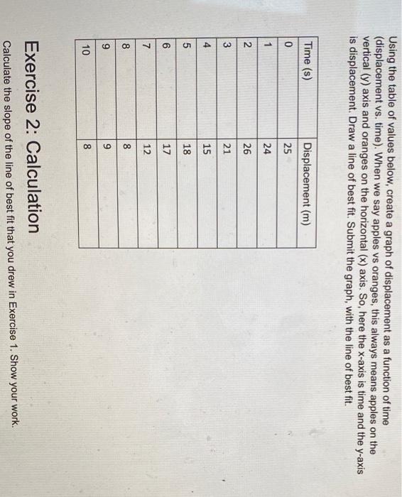 Using The Table Of Values Below Create A Graph Of Displacement As A 