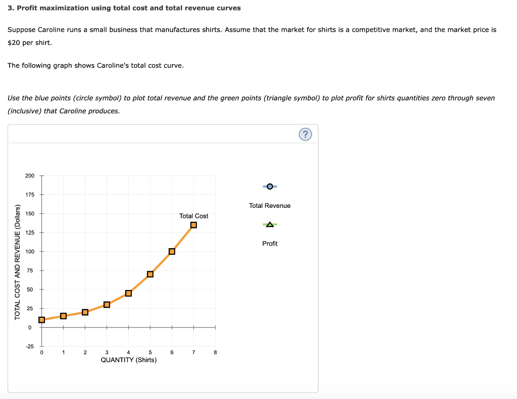 3-profit-maximization-using-total-cost-and-total-revenue-curves-suppose