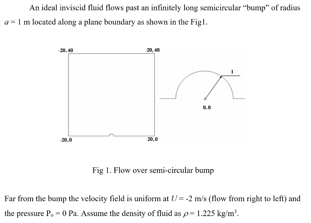 An Ideal Inviscid Fluid Flows Past An Infinitely Long Semicircular Bump ...