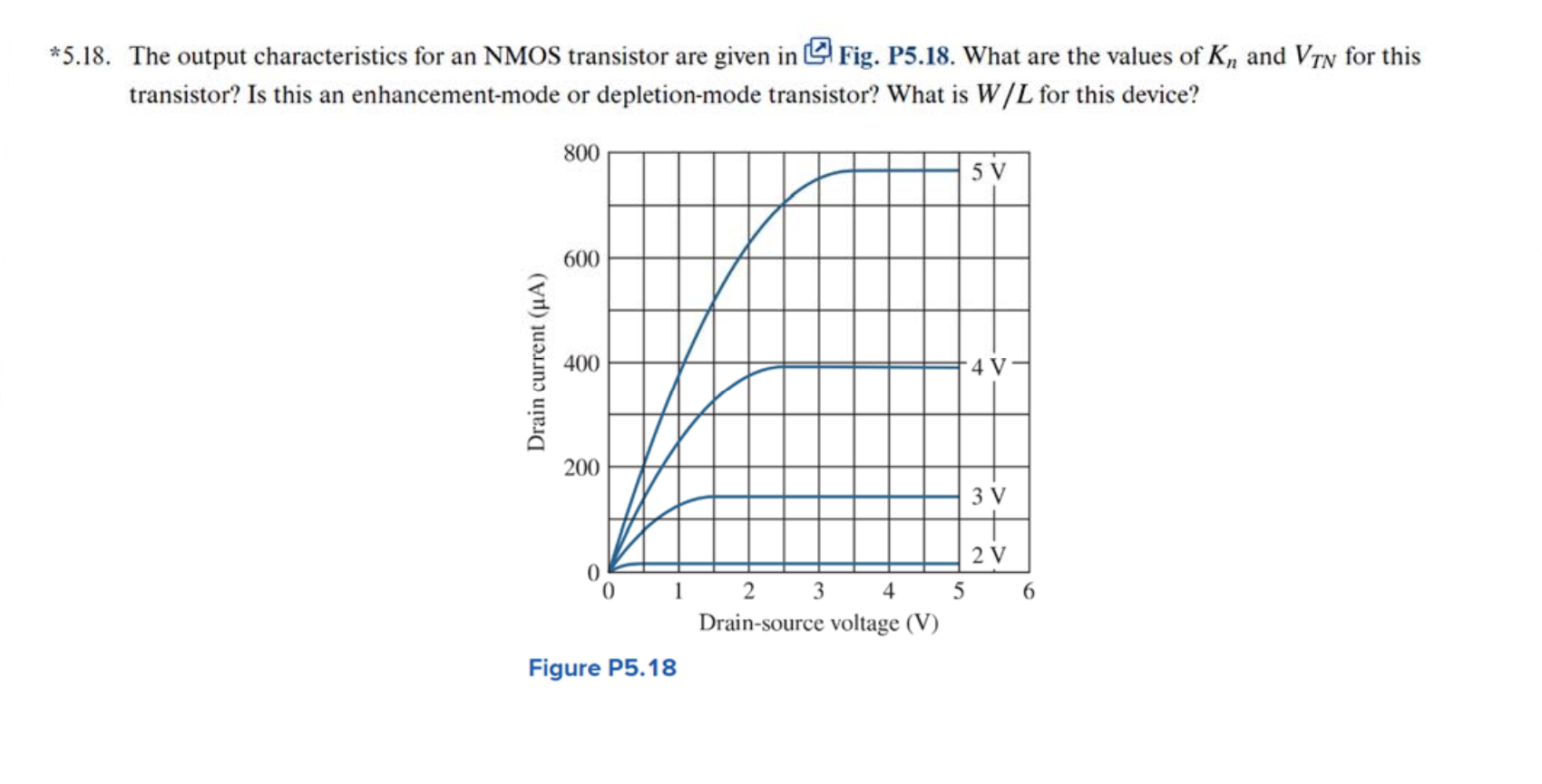 518 the output characteristics for an nmos transistor are given in fig