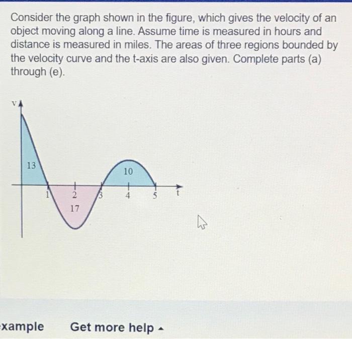 consider the graph shown in the figure which gives the velocity of an