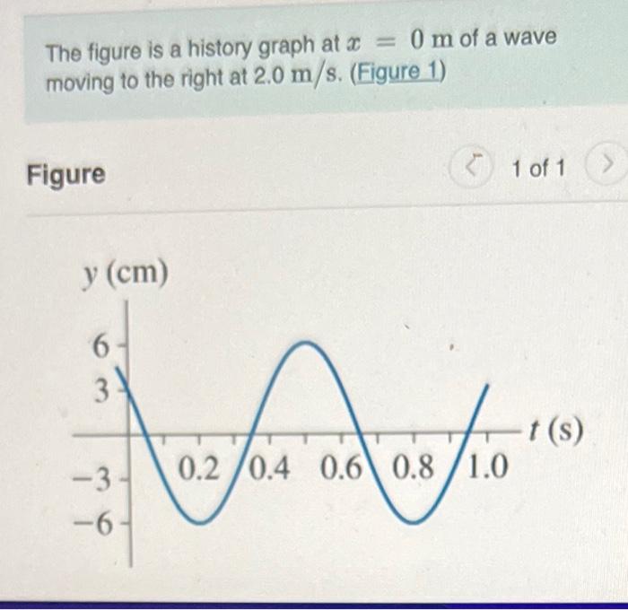 the-figure-is-a-history-graph-at-x0-mathrmm-of-a-wave-moving-to-the