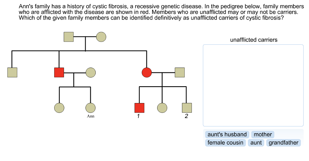 anns family has a history of cystic fibrosis a recessive