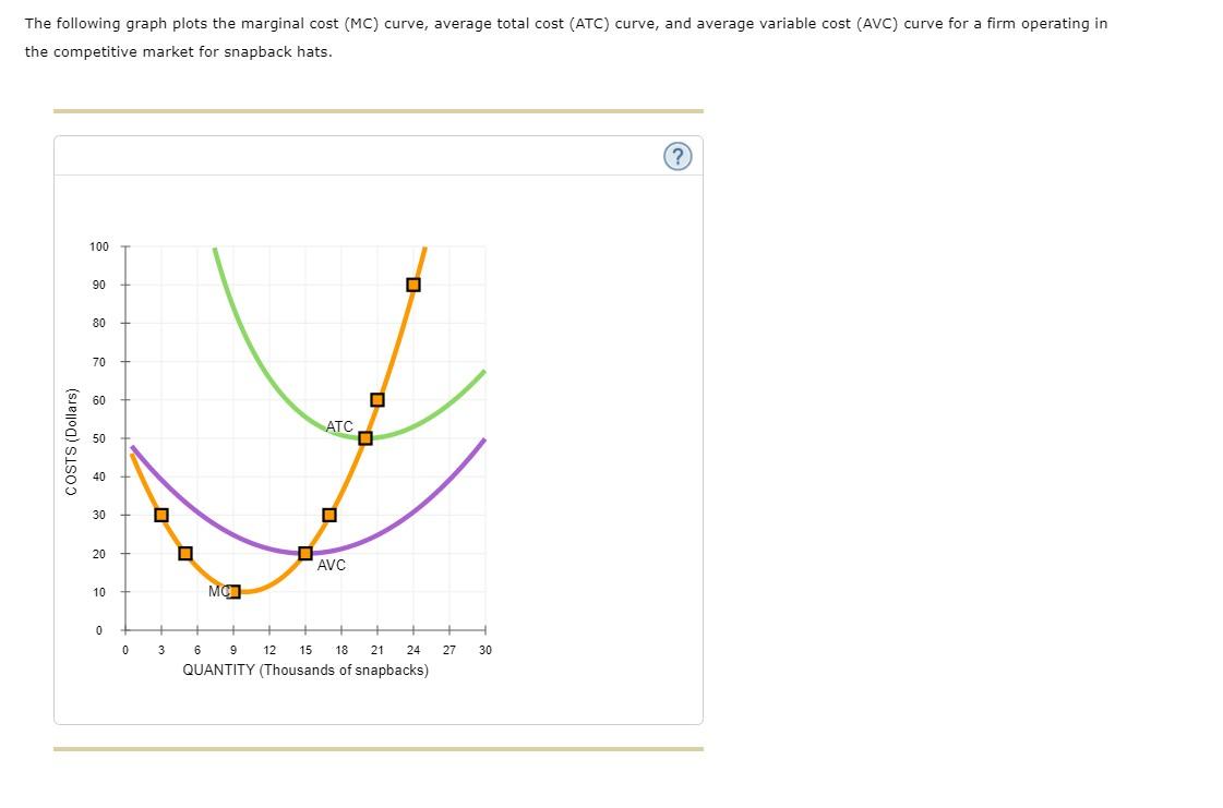 the following graph plots the marginal cost mc curve average total cost atc cur StudyX