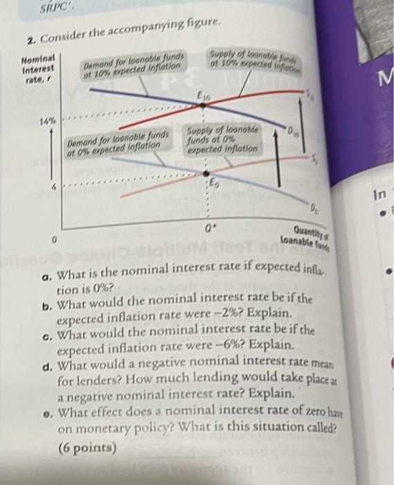 2-consider-the-accompanying-figure-a-what-is-the-nominal-interest-rate