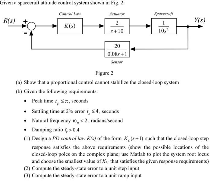 given a spacecraft attitude control system shown in fig 2 figure 2 a