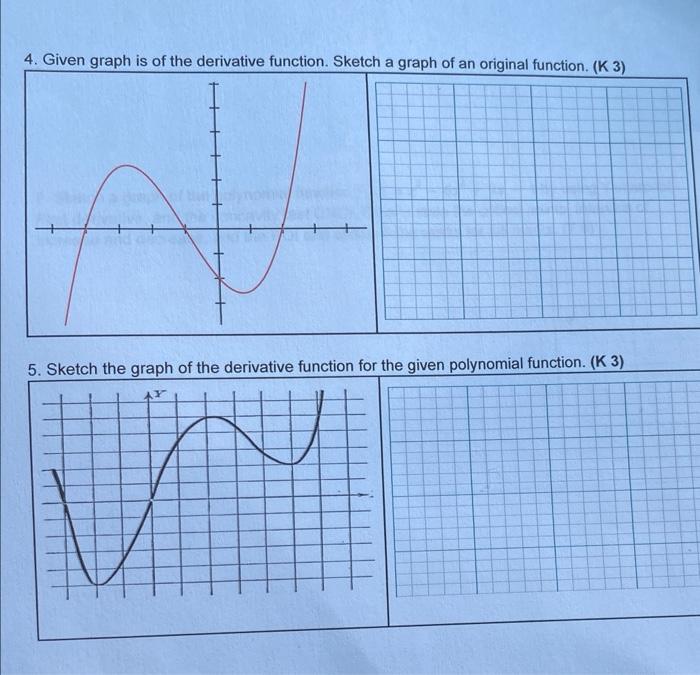 4 Given Graph Is Of The Derivative Function Sketch A Graph Of An