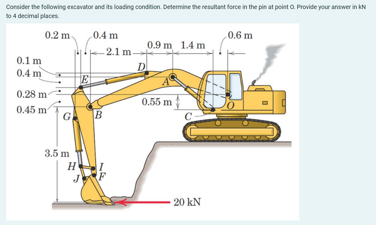 consider the following excavator and its loading condition determine