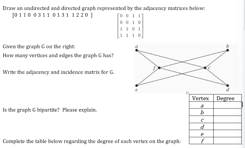 draw an undirected and directed graph represented by the adjacency ...