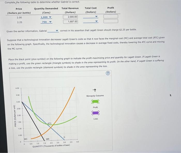 4 profitmaximization and loss minimization lagatt green is a monopoly