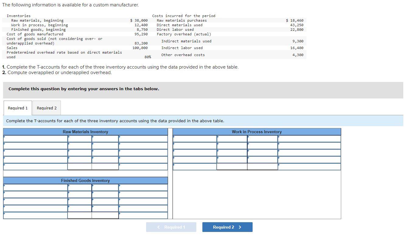 the following information is available for a custom manufacturer