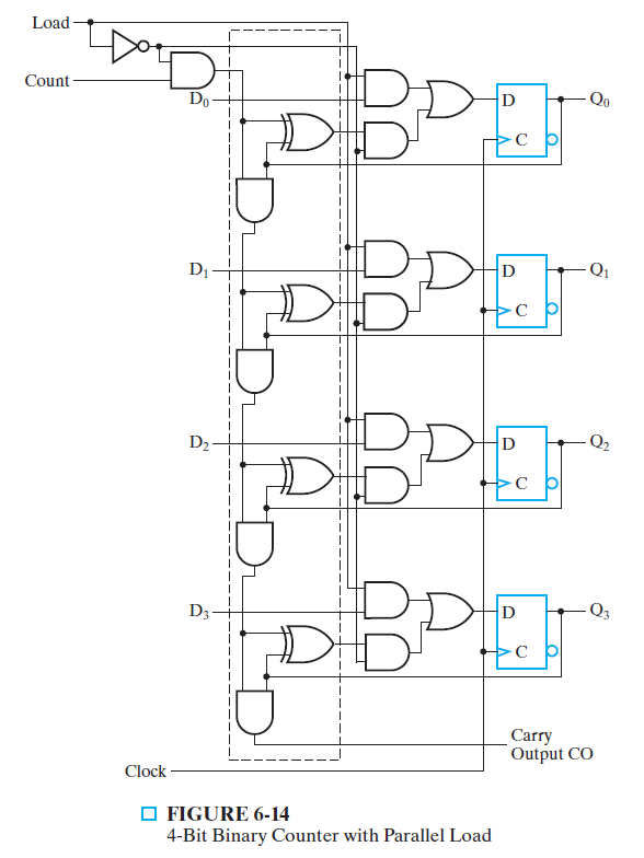using two binary counters of the type shown in figure 614 andlogic
