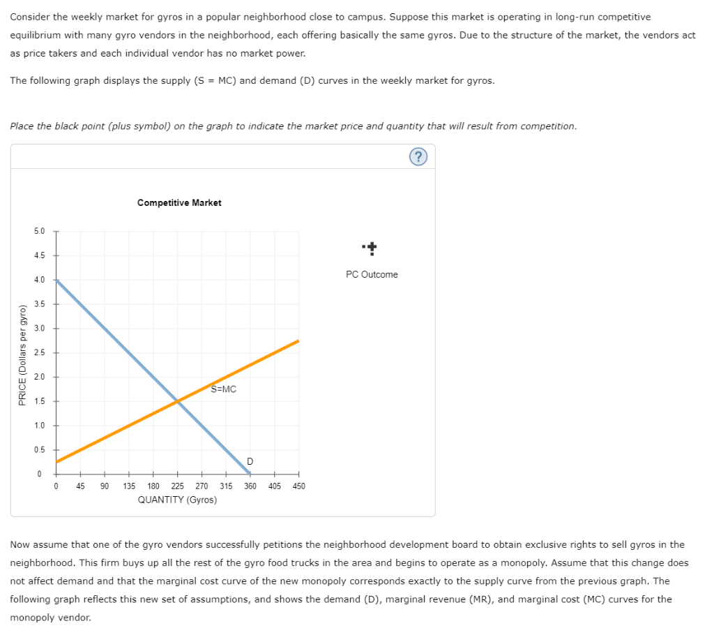 Consider The Weekly Market For Gyros In A Popular Neighborhood Close To ...