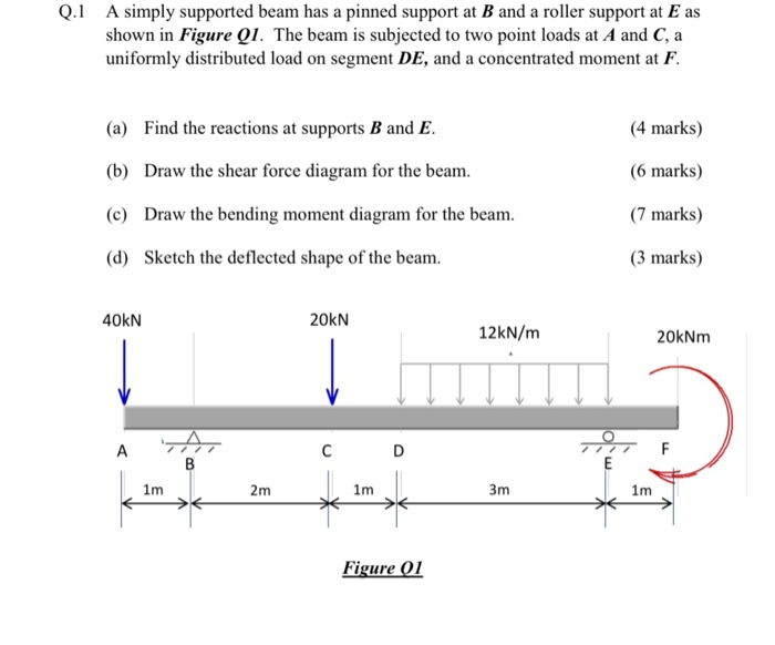 q1 a simply supported beam has a pinned support at b and a roller