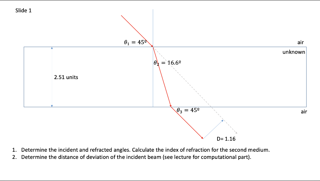 1 determine the incident and refracted angles calculate the index of refraction StudyX