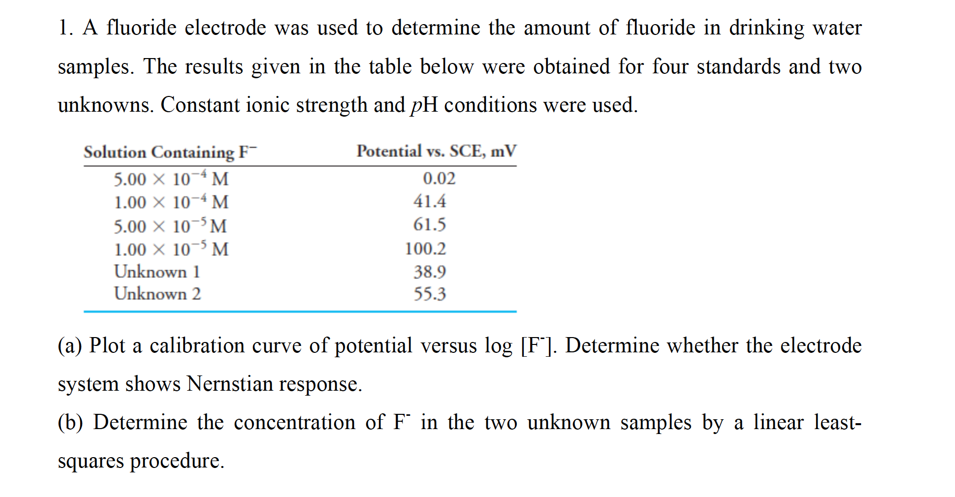 1 a fluoride electrode was used to determine the amount of fluoride in