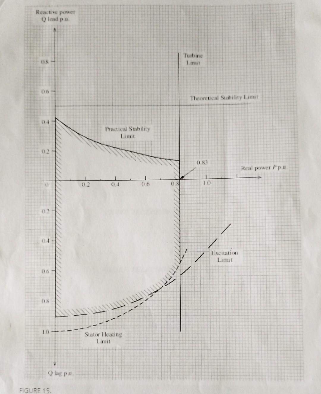 5-this-question-is-about-generator-capability-charts-copy-the-operating