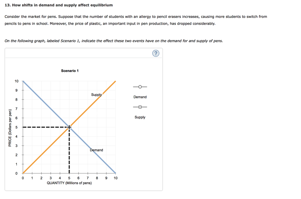 13 how shifts in demand and supply affect equilibrium consider the