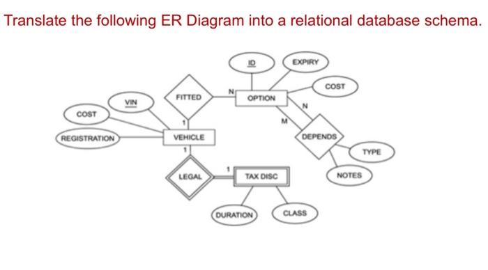 translate-the-following-er-diagram-into-a-relational-database-schema