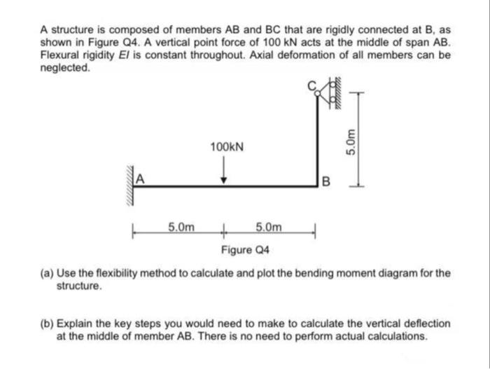 A Structure Is Composed Of Members Ab And Bc That Are Rigidly Connected ...