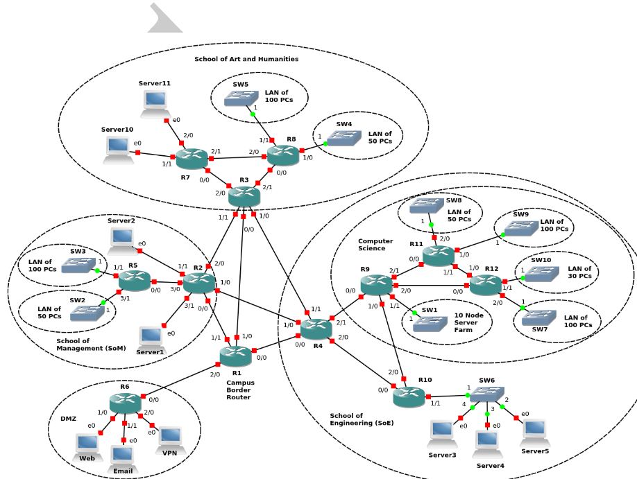 1 consider the campus network topology in figure 31 how many