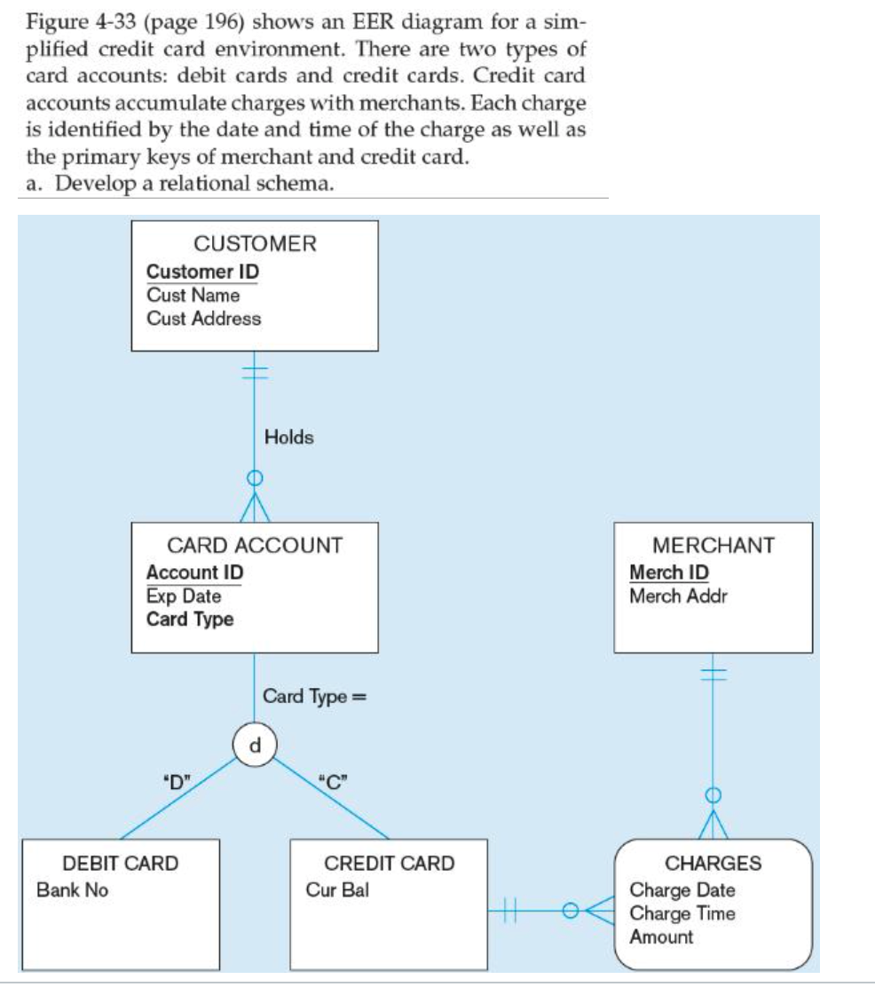 figure 433 page 196 shows an eer diagram for a sim plified credit card