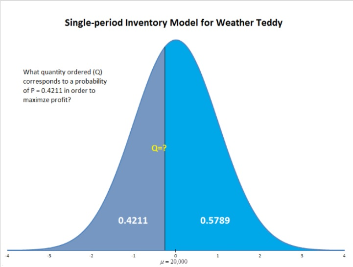 you are an inventory specialist for specialty toys inc the company