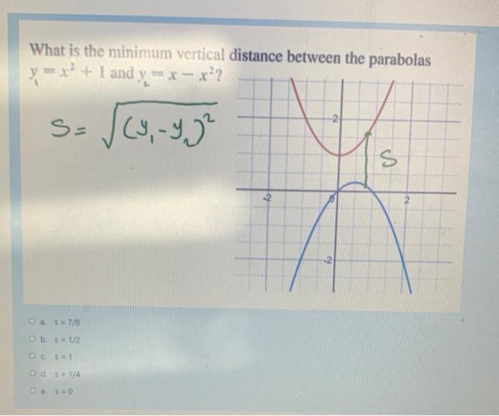 what is the minimum vertical distance between the parabolas y 1 and y x