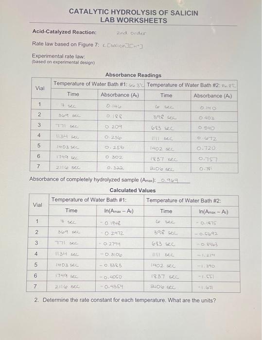 catalytic hydrolysis of salicin lab worksheets acidcatalyzed reaction ...