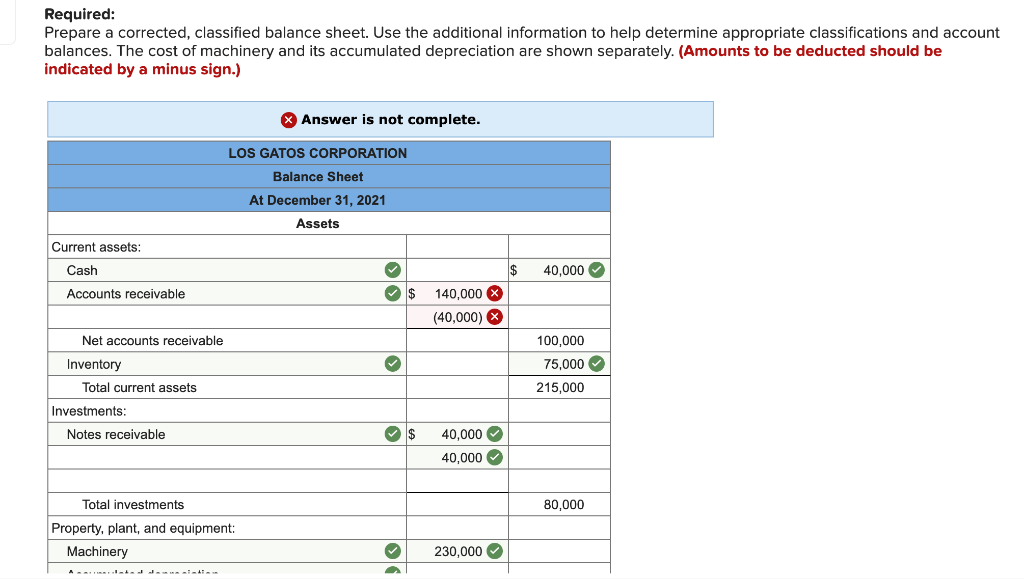 the following balance sheet for the los gatos corporation was prepared