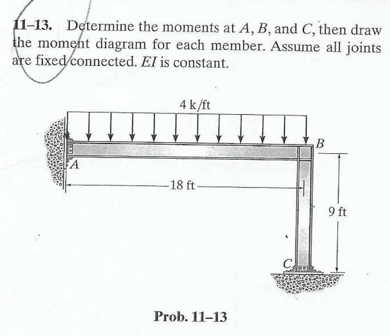 1113 Determine The Moments At A B And C Then Draw The Moment Diagram