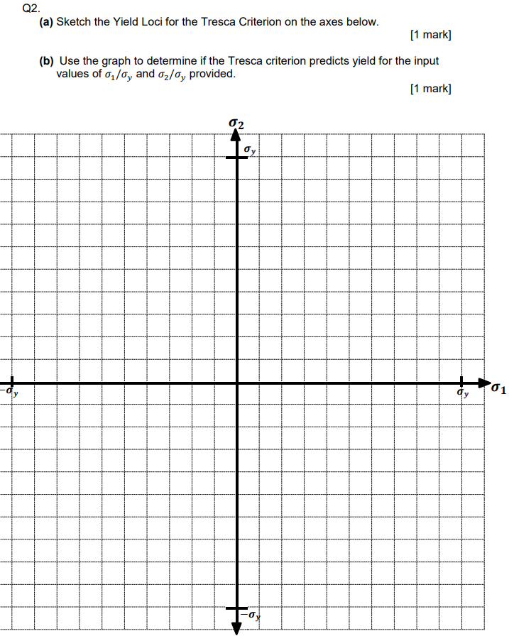 q2 a sketch the yield loci for the tresca criterion on the axes below 1 ...