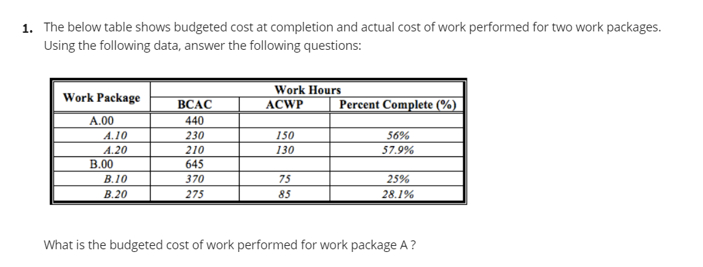 1-the-below-table-shows-budgeted-cost-at-completion-and-actual-cost-of