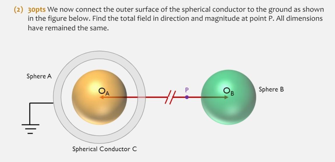 Consider Two Spherical Bodies A And B Are Shown Below Each One Of Them ...