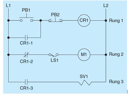 plc find and explain the status of cr1 m1 and sv1 infigure134 under the ...