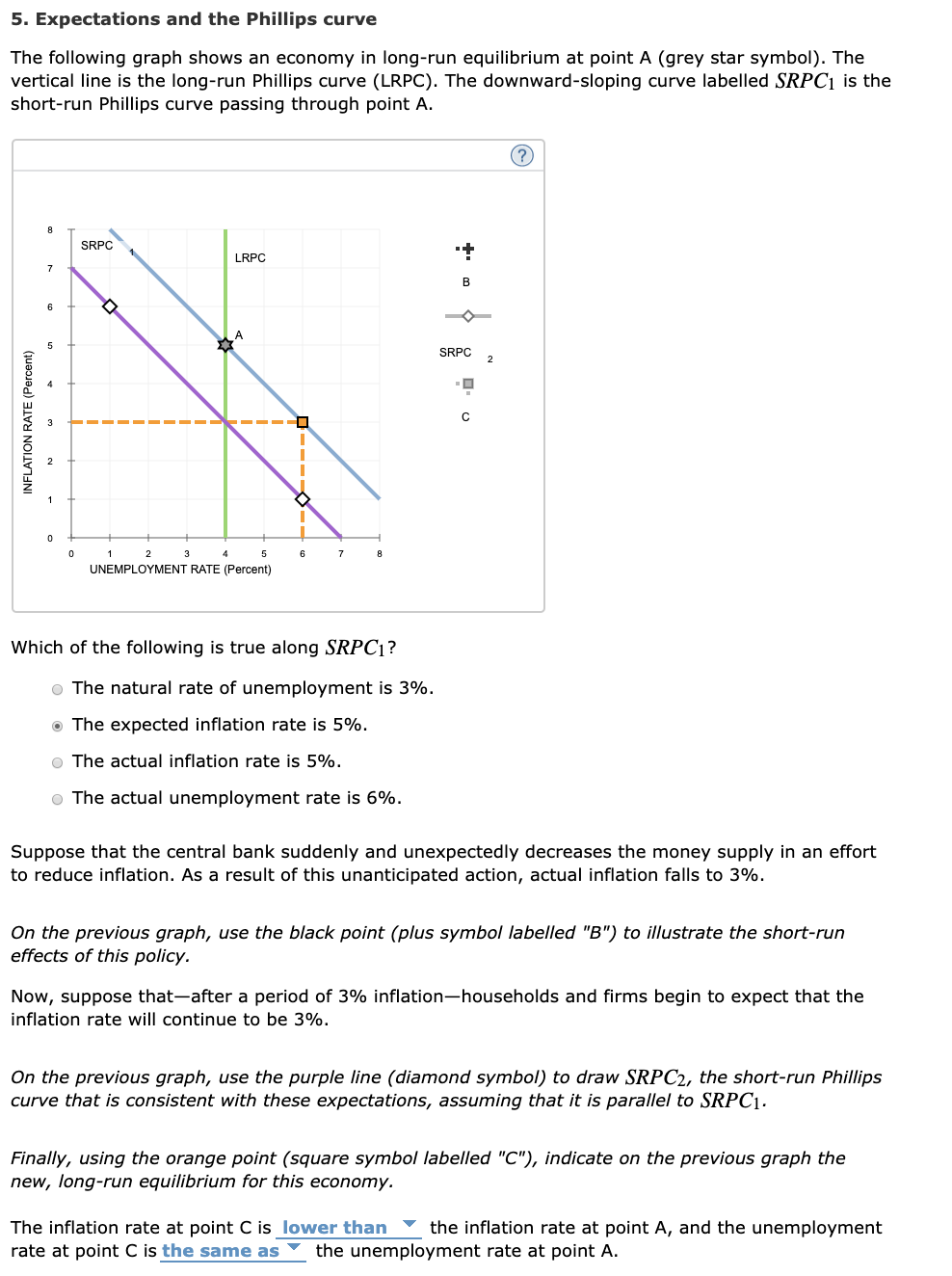 5-expectations-and-the-phillips-curve-the-following-graph-shows-an