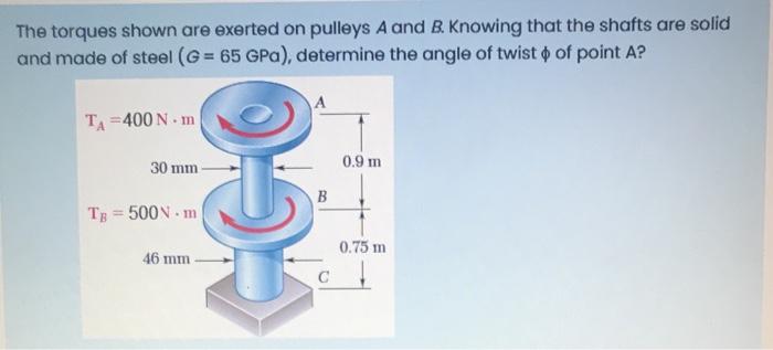 The Torques Shown Are Exerted On Pulleys A And B Knowing That The