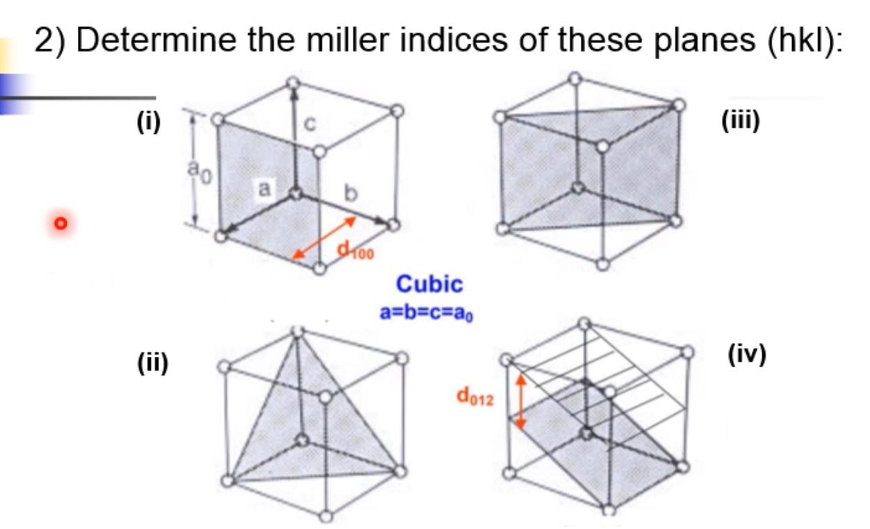 1 Determine The Miller Indices Hkl For The Lattice Plane Shown Below Z