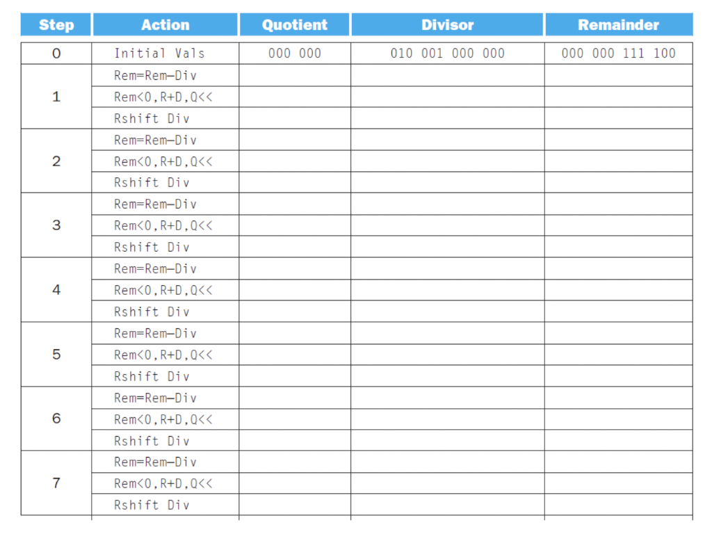 q3-3-points-using-the-table-below-calculate-60-divided-by-17-using-the