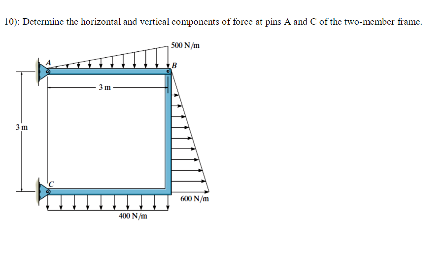 10 determine the horizontal and vertical components of force at pins a
