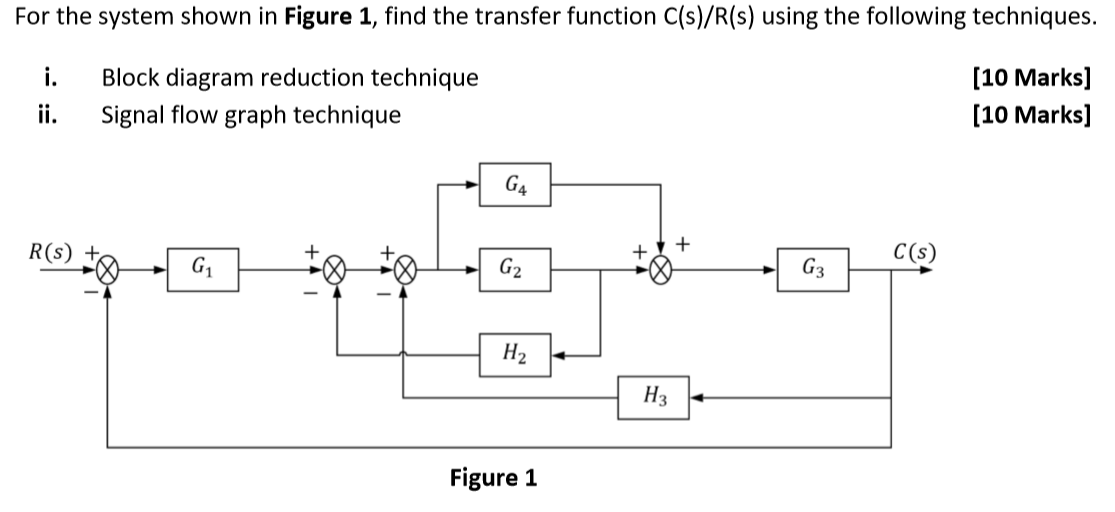 For The System Shown In Figure 1 Find The Transfer Function Csrs Using 