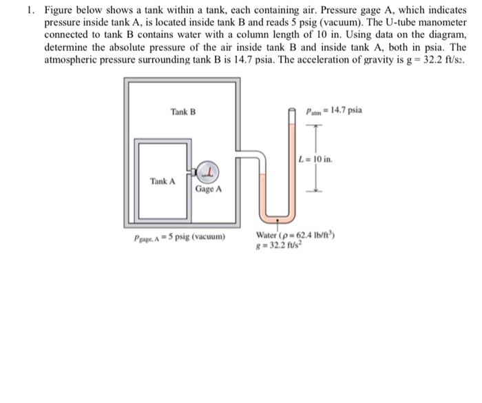 1 figure below shows a tank within a tank each containing air pressure