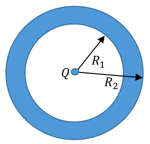 a conducting shell of inner radius inner r1 andouter radius r2 has a ...